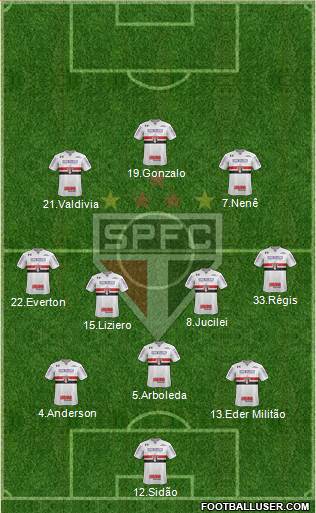 São Paulo FC Formation 2018