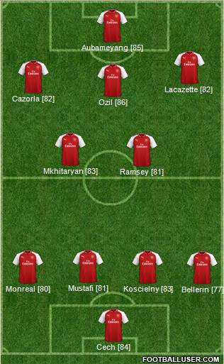Arsenal Formation 2018
