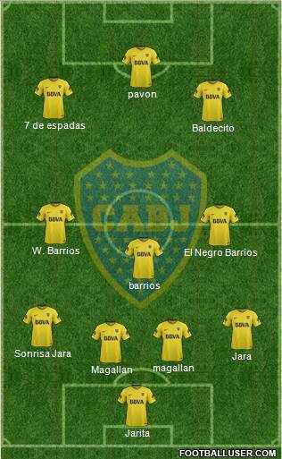 Boca Juniors Formation 2018