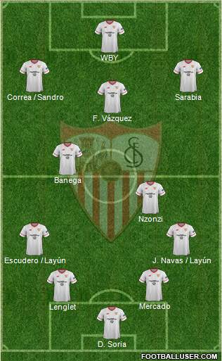Sevilla F.C., S.A.D. Formation 2018