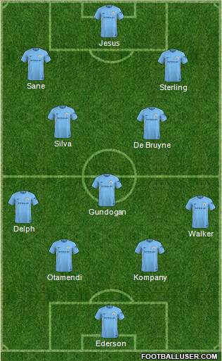 Manchester City Formation 2018