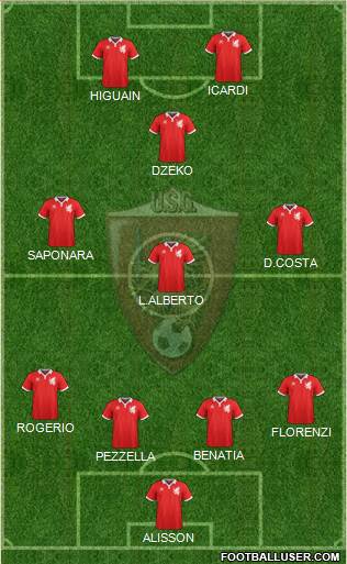 Grosseto Formation 2018