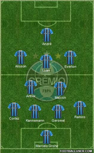 Grêmio FBPA Formation 2018