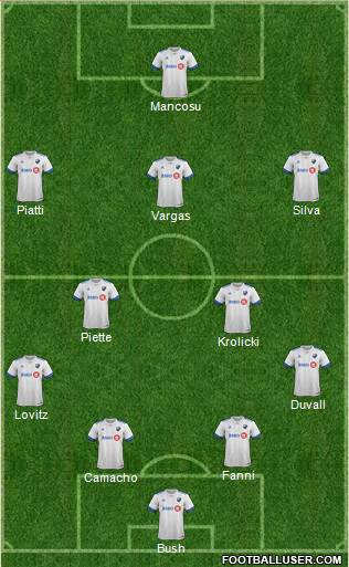 Montreal Impact Formation 2018