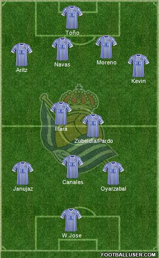 Real Sociedad S.A.D. Formation 2018