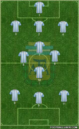 Argentina Formation 2018
