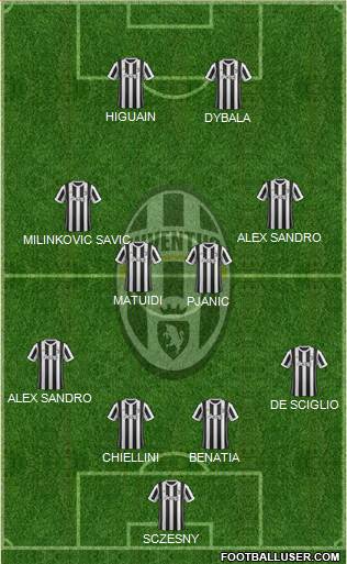 Juventus Formation 2018