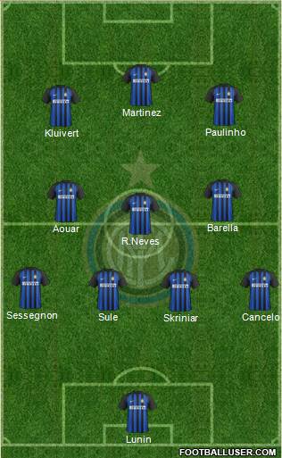 F.C. Internazionale Formation 2018