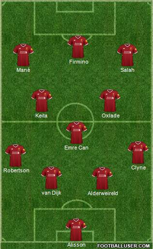 Liverpool Formation 2018