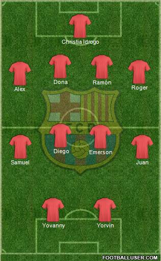 F.C. Barcelona Formation 2018