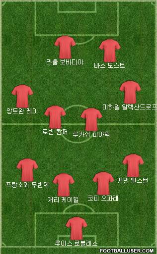 Dream Team Formation 2018