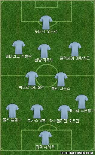 Dream Team Formation 2018