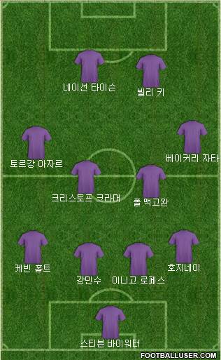 Dream Team Formation 2018
