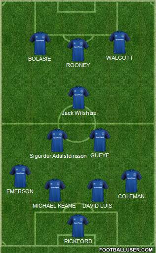 Everton Formation 2018