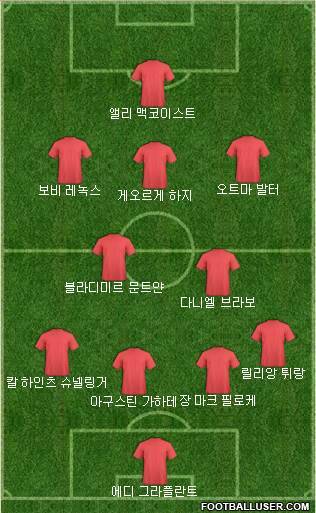 Dream Team Formation 2018