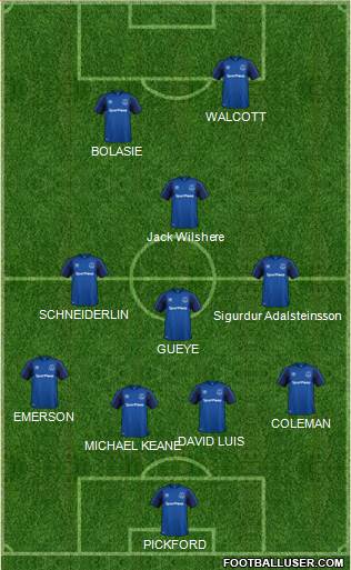 Everton Formation 2018