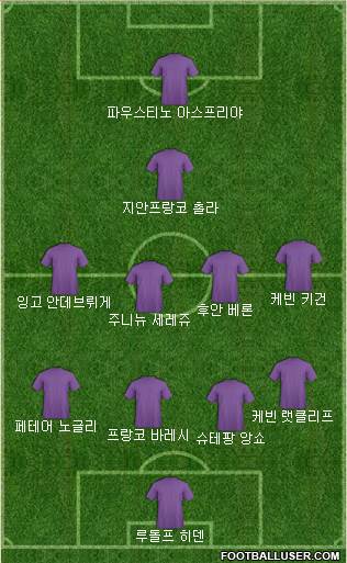 Dream Team Formation 2018