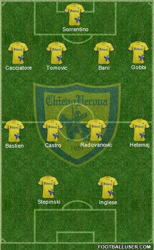Chievo Verona Formation 2018