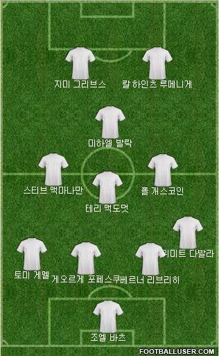 Dream Team Formation 2018