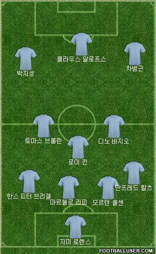 Dream Team Formation 2018