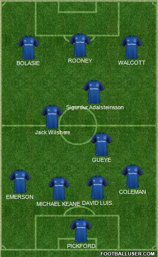 Everton Formation 2018