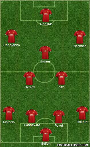 Manchester United Formation 2018