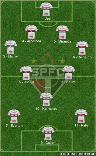 São Paulo FC Formation 2018