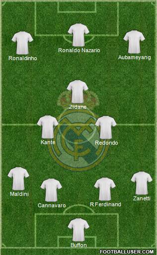 Real Madrid C.F. Formation 2018