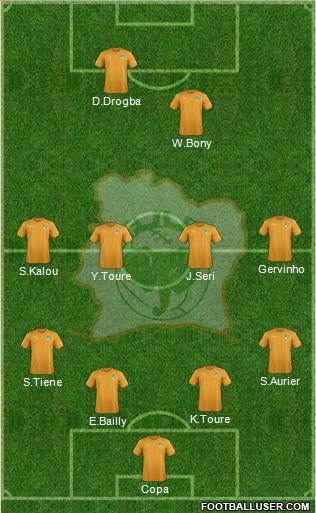 Côte d'Ivoire Formation 2018