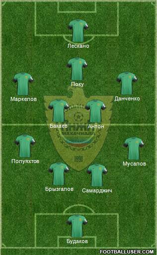 Anzhi Makhachkala football formation