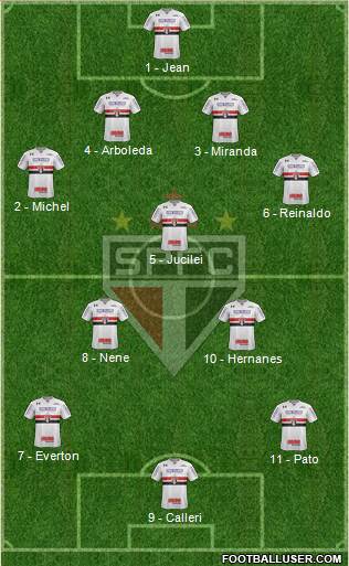 São Paulo FC Formation 2018