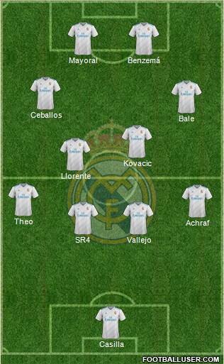 Real Madrid C.F. Formation 2018