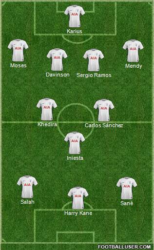 Tottenham Hotspur Formation 2018