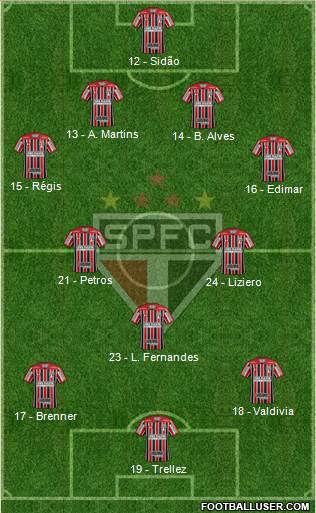 São Paulo FC Formation 2018
