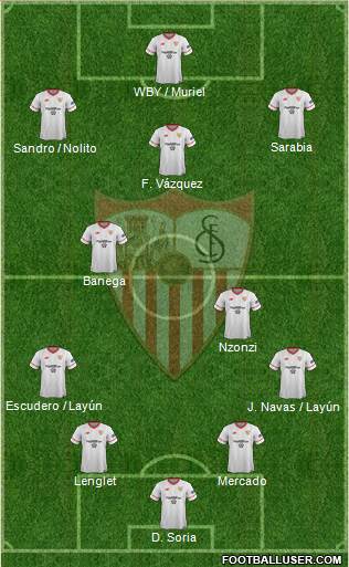 Sevilla F.C., S.A.D. Formation 2018