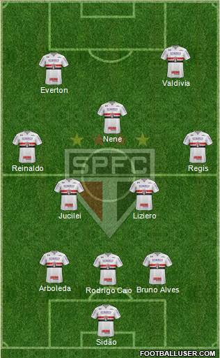 São Paulo FC Formation 2018