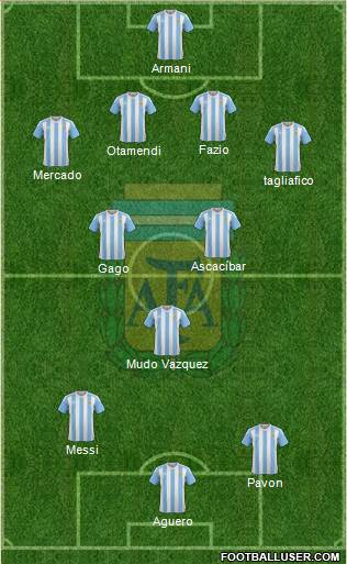 Argentina Formation 2018