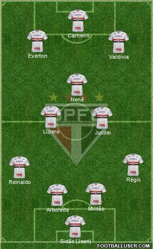 São Paulo FC Formation 2018