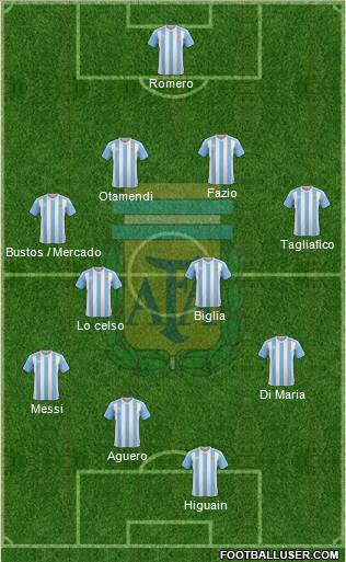 Argentina Formation 2018