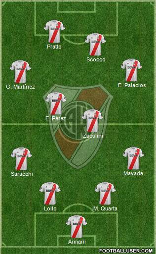 River Plate Formation 2018