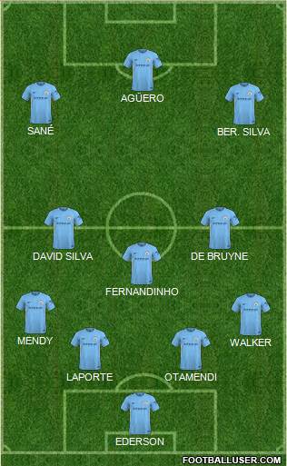 Manchester City Formation 2018