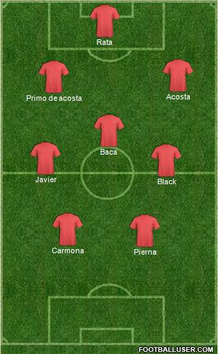 Champions League Team Formation 2018
