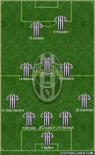 Juventus Formation 2018