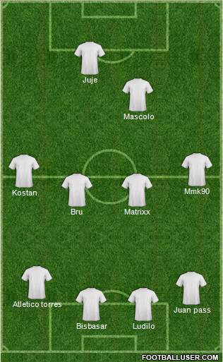 Championship Manager Team Formation 2018