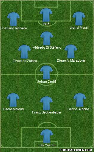 Dream Team Formation 2018