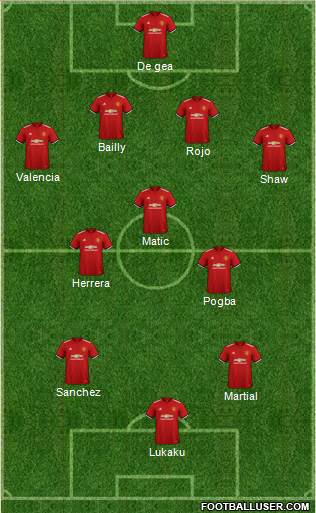 Manchester United Formation 2018