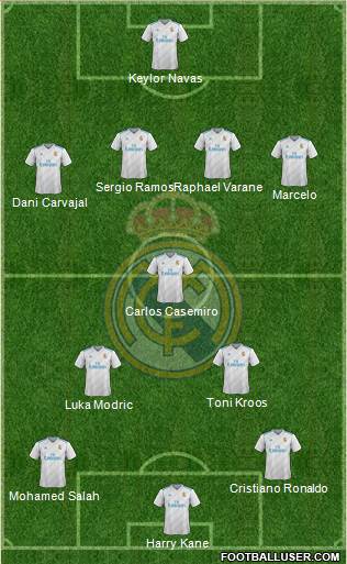 Real Madrid C.F. Formation 2018