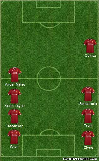 Liverpool Formation 2018