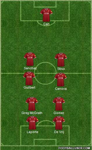 Liverpool Formation 2018