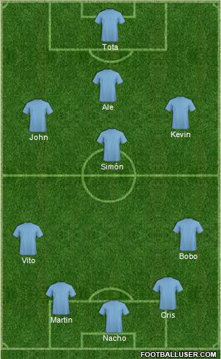 Dream Team Formation 2018